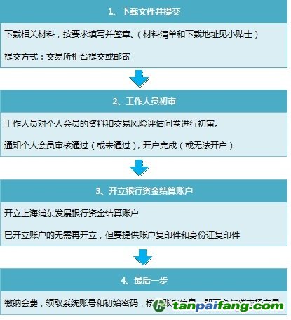 個(gè)人投資者如何怎么在廣東碳市場開戶炒碳賺錢的流程條件——易碳家期刊