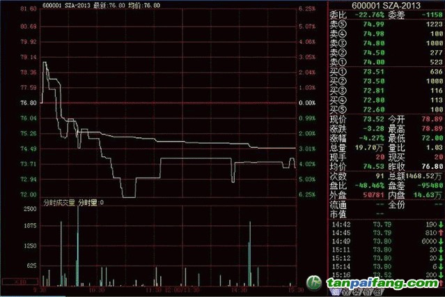 深圳碳市場累計(jì)成交量超過129萬噸，累計(jì)成交額超過8900萬元