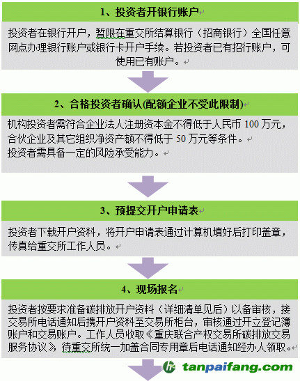 重慶碳市場機(jī)構(gòu)投資者碳排放交易開戶指南