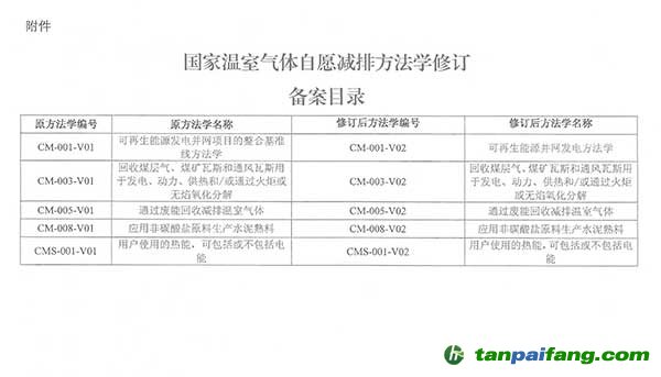 五個溫室氣體自愿減排方法學(xué)修訂備案