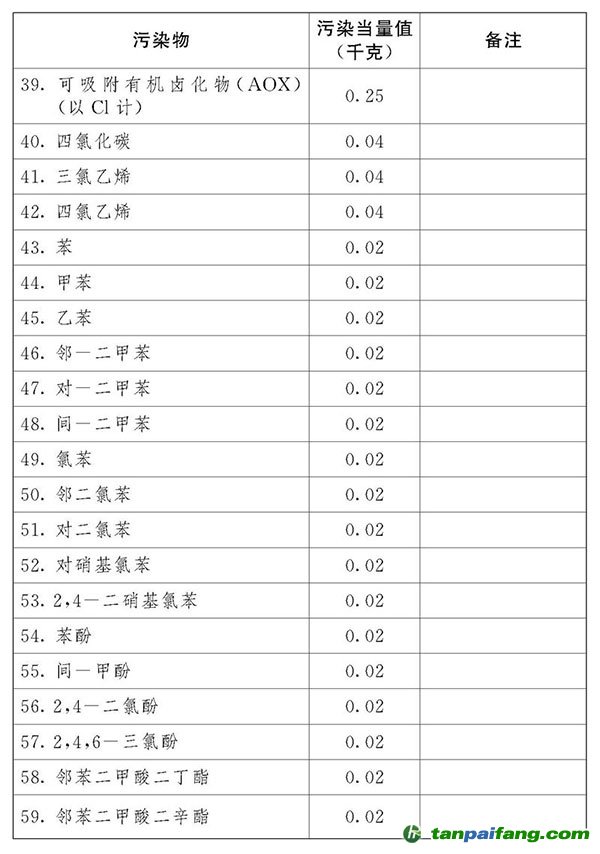 中華人民共和國(guó)環(huán)境保護(hù)稅法