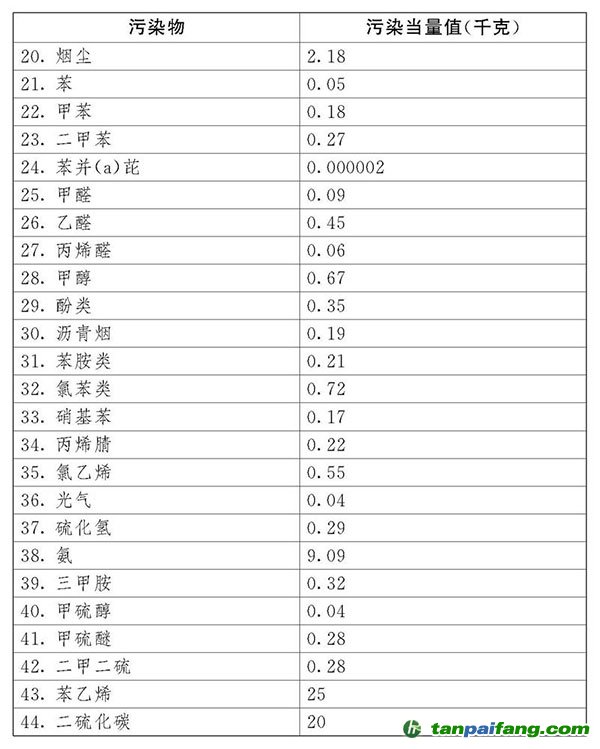 中華人民共和國(guó)環(huán)境保護(hù)稅法