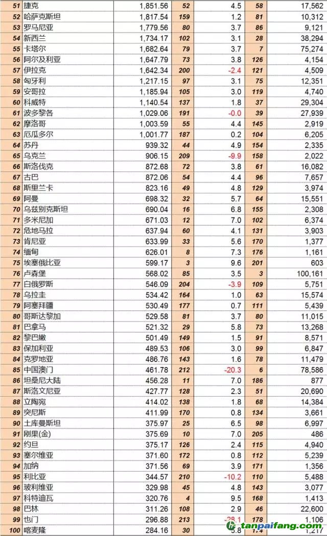 聯(lián)合國(guó)統(tǒng)計(jì)司：2015年全球GDP分國(guó)別排行榜