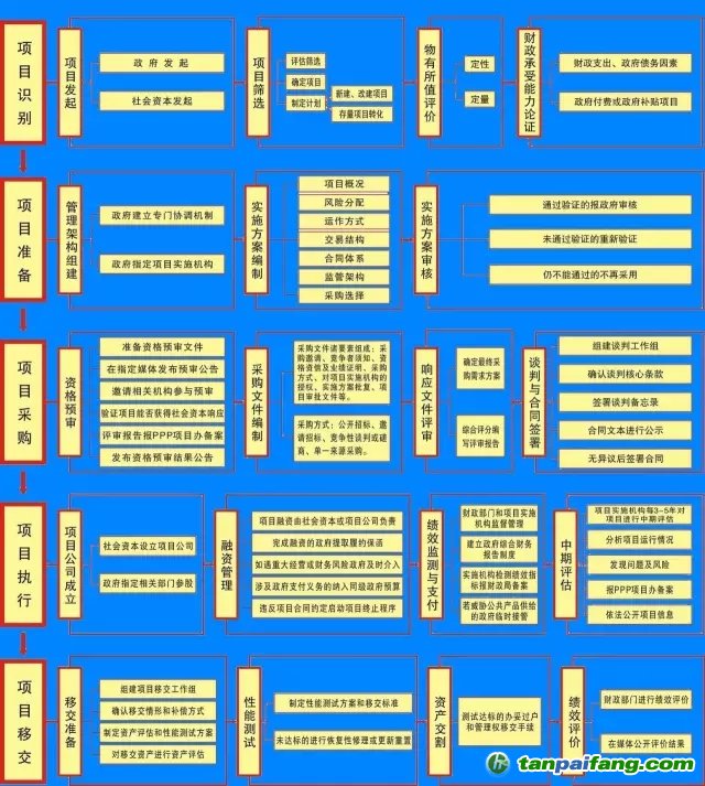 國務(wù)院文件，PPP基金怎么玩？