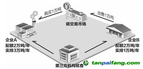 【原創(chuàng)】英國脫歐后，碳市場何去何從