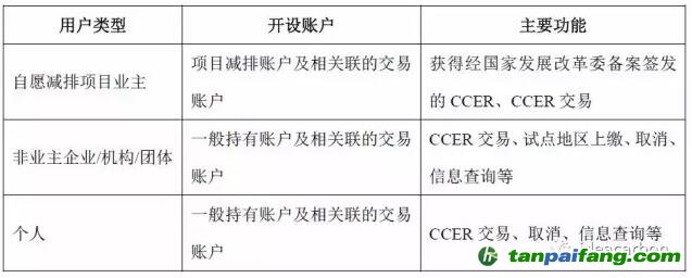 歐盟建成聯(lián)合注冊(cè)登記簿后，歐盟注冊(cè)登記簿與國(guó)際注冊(cè)登記簿之間的連接結(jié)構(gòu)發(fā)生改變