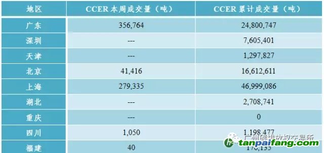 國(guó)內(nèi)外碳排放權(quán)交易市場(chǎng)價(jià)格行情數(shù)據(jù)匯總分析