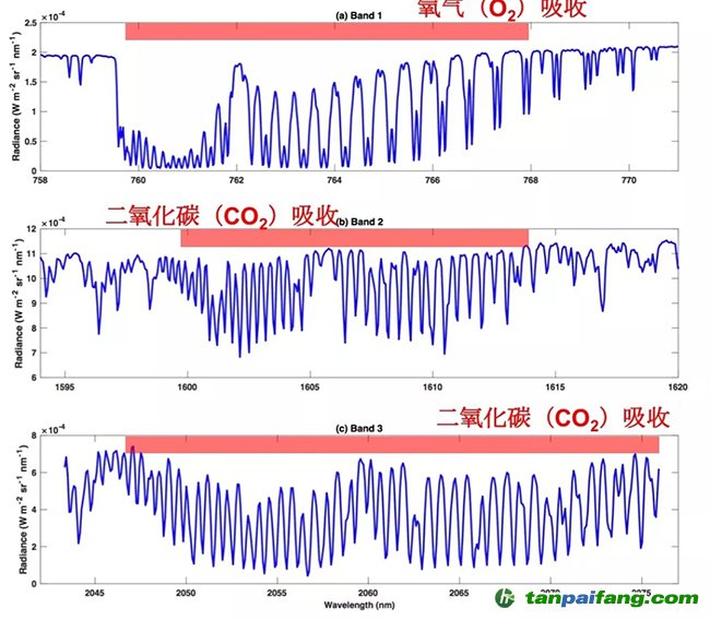 探測“地球的呼吸”：中國碳衛(wèi)星首幅全球陸表大氣二氧化碳分布圖