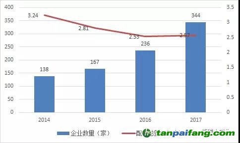 湖北碳市場之供需博弈下碳 價或步步高！