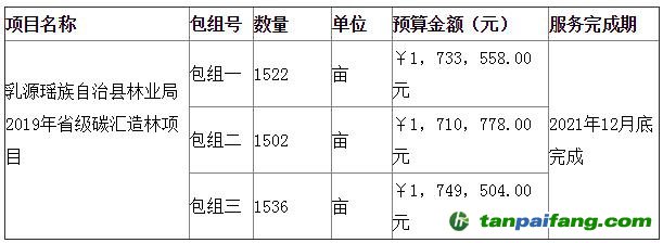 乳源瑤族自治縣林業(yè)局2019年省級碳匯造林項目公開招標公告