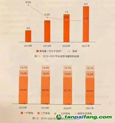 中國電力發(fā)展報告：未來三年全國電力供需形勢全面趨緊