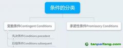 如何設(shè)定附融資條件的國際工程EPC合同的生效條件？