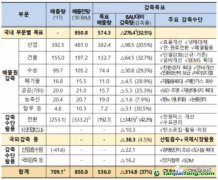 韓國(guó)確定第三履約期政策，海外CDM項(xiàng)目投資或?qū)⒈l(fā)