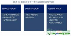 國際商業(yè)銀行參與碳金融市場的實踐