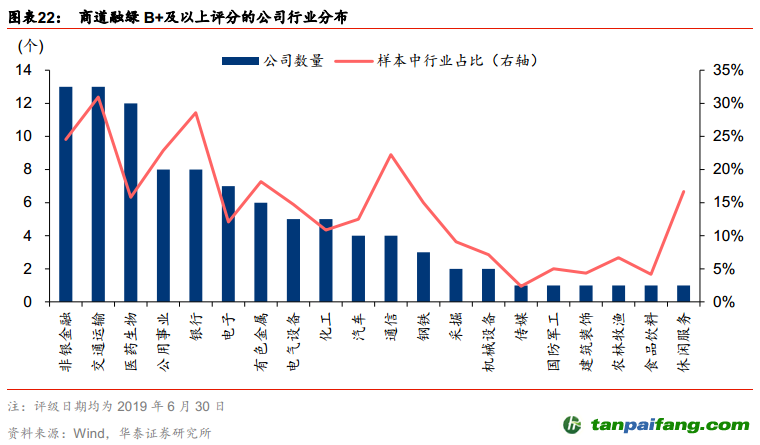 中國(guó)ESG投資全景手冊(cè)——ESG投資研究系列之二