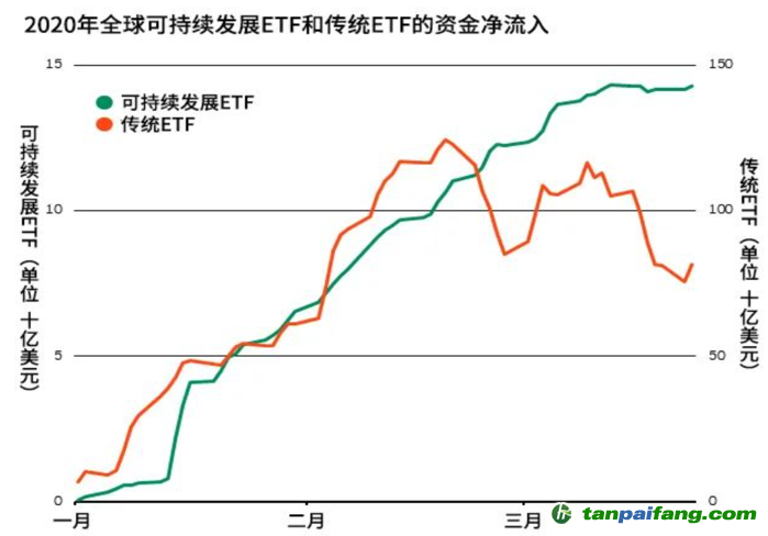 圖2 來源：貝萊德智庫(kù)