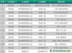 旭輝ESG管理委員會(huì)、ESG工作小組開發(fā)ESG管理體系推動(dòng)綠色建筑與綠色創(chuàng)新