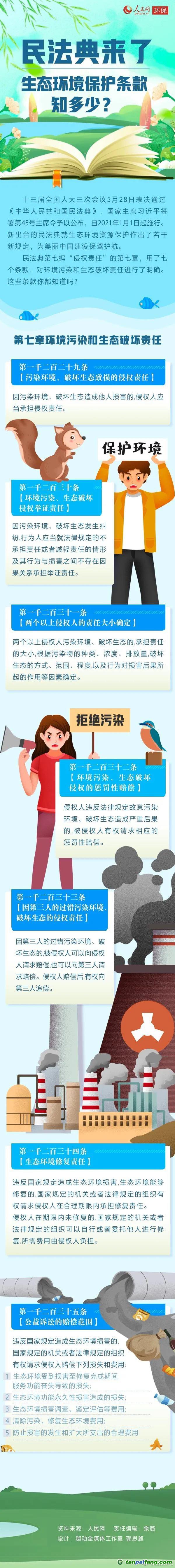 民法典來了，生態(tài)環(huán)境保護條款知多少？