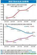 VOCs排放大戶目前治理效果如何？尚存哪些難點？