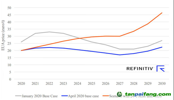 Refinitiv歐洲碳價(jià)預(yù)測(cè)，4月份基本場(chǎng)景以及MSR比例固定在24%的場(chǎng)景 (歐元/噸)