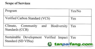 華測認證獲國際自愿碳減排標準(VERRA) SD VISta評估資質(zhì)