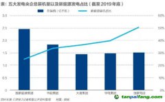 百億碳排放費(fèi)！火電巨頭如何應(yīng)對(duì)？