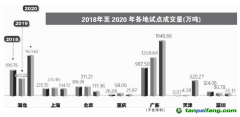 全國碳交易市場如何聚“碳”成“財”？