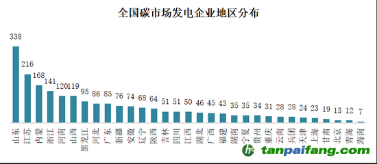 圖4  全國(guó)碳市場(chǎng)發(fā)電企業(yè)地區(qū)分布2