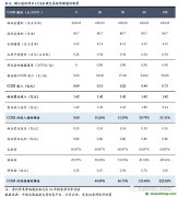 林業(yè)碳匯：每畝林儲(chǔ)碳0.9噸，經(jīng)濟(jì)效益額外性較強(qiáng)