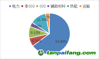 資料來源：公開資料，東海期貨研究所整理