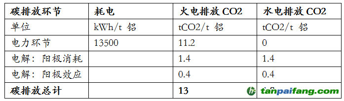 資料來源：安泰科，東海期貨研究所整理