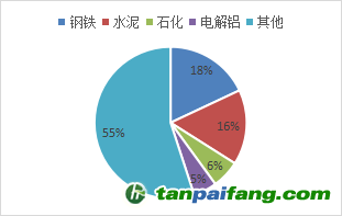 資料來源：公開資料，東海期貨研究所整理