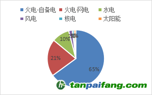 資料來源：公開資料，東海期貨研究所整理