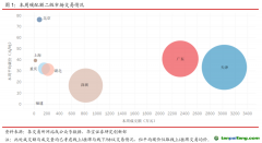 國內(nèi)CCER市場保持活躍，國外韓國碳價跌幅較大-碳市場周報（2021.6.15-2021.6.18）