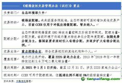 全國碳市場正式啟動 看信托公司如何參與？