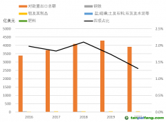 歐盟碳關(guān)稅政策落地影響都有哪些？