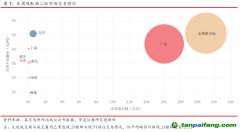 全國碳市場首日交易活躍，國外歐盟交易量有所下降——碳市場周報（2021.7.12-2021.7.16）