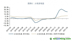 全國碳市場碳配額（CEA）價格會如何走呢？