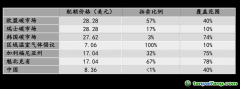 碳市場投資的最大吸引力是什么？