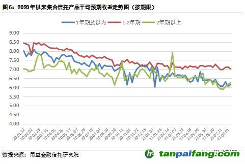  用益-集合信托周評：碳排放權交易啟動 碳信托前景逐漸打開