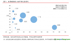 中國(guó)碳交易活躍度大幅下降，國(guó)際碳市場(chǎng)碳價(jià)持續(xù)走高——碳市場(chǎng)周報(bào)（2021.8.2-2021.8.8）