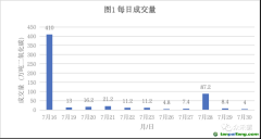 中國(guó)碳市場(chǎng)是覆蓋排放規(guī)模最大的市場(chǎng)