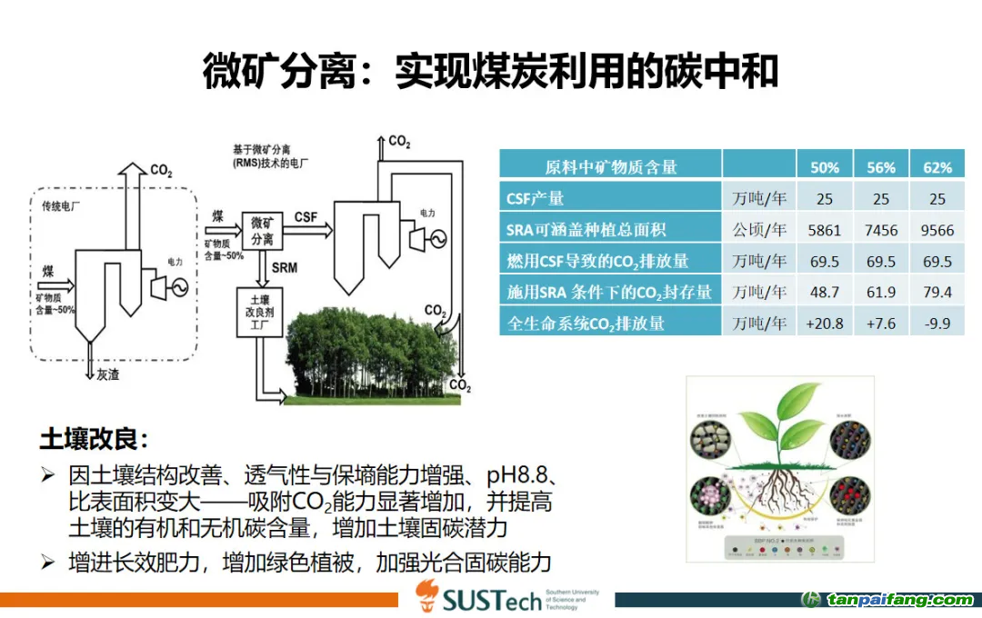 圖6 微礦分離技術(shù)效果示意