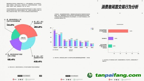 碳減排報(bào)告：閑置交易促進(jìn)循環(huán)經(jīng)濟(jì)發(fā)展 轉(zhuǎn)轉(zhuǎn)：買賣二手也能有效碳減排_fororder_44