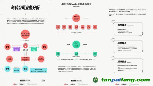 碳減排報(bào)告：閑置交易促進(jìn)循環(huán)經(jīng)濟(jì)發(fā)展 轉(zhuǎn)轉(zhuǎn)：買賣二手也能有效碳減排_fororder_55