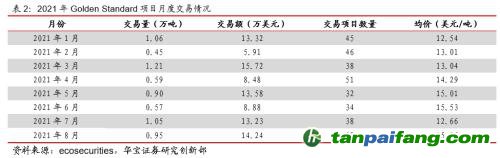 全國碳交易量大幅增加，國際碳市場碳價回落——碳市場周報（2021.9.27-2021.10.10）