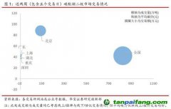 全國碳交易量大幅增加，國際碳市場碳價回落