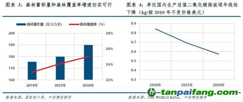 【建投碳學】從“國發(fā)”4號文到“中發(fā)”36號文：雙碳目標下誰將受益？