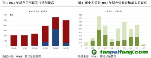 齊心協(xié)力，下好“碳達(dá)峰碳中和”這盤棋，綠色金融需繼續(xù)大展身手