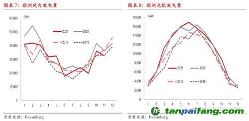 【熱點報告——碳排放】歐洲碳價再創(chuàng)新高,但還可以更高!